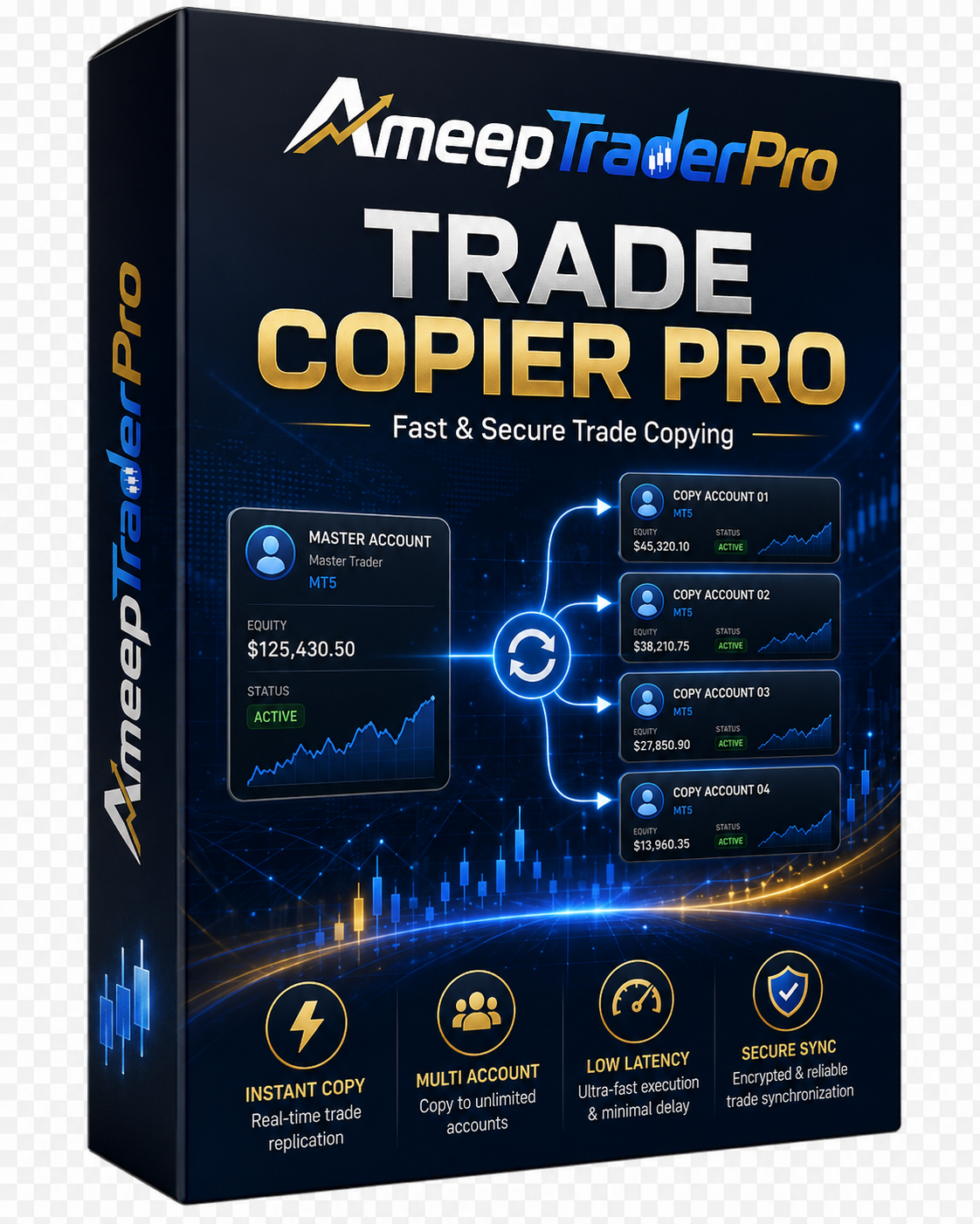 Trade Copier